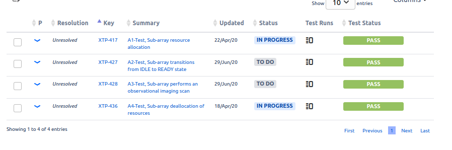 test status of the associated tests